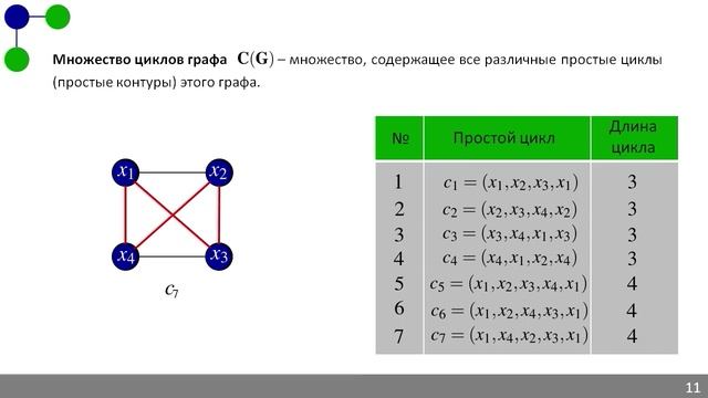 Независимые циклы в графе