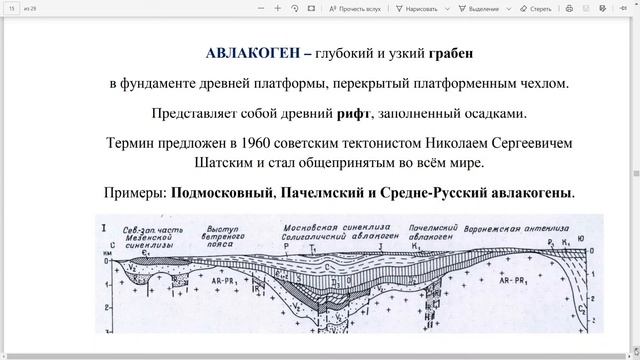 Полетаев А. И. - Москва геологическая - Терминологические открытия и их роль в развитии геологии