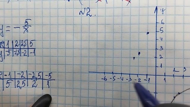 контрольная № 2 вариант 1 Крайнева