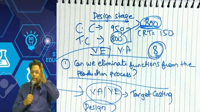 KAIZEN COSTING PART 1