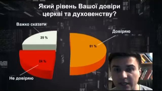LifeКод: Data - Олександр Шульга - Рівень довіри українців до церкви?
