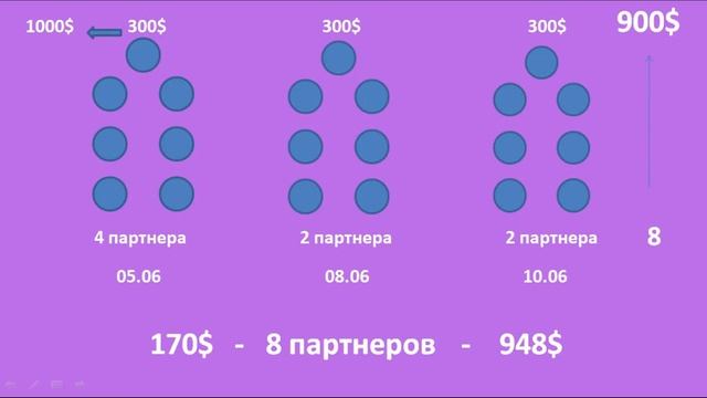 Ясность цели. Планерка 31.05.2021 Нина Зябирова