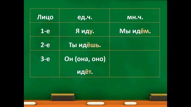 4 Горбунова И.А. Изменение глаголов по лицам и числам в форме настоящего и будущего времени