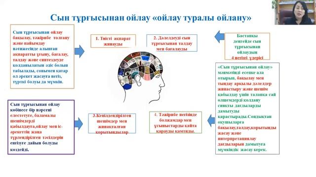 Шебер-сынып "Сын тұрғысынан ойлауды дамытатын тапсырмаларды қолдану жолдары"  Жарманова А.С., трене