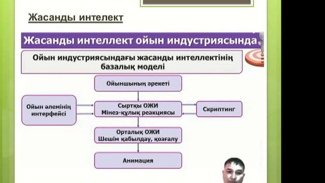 Информатика - Жасанды интелект және Blockchain технологиясы
