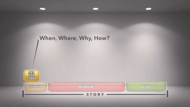 Dr. Paul Voss, Ethikos, Storytelling Video 6