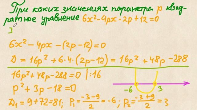 Параметрическое уравнение продолжение
