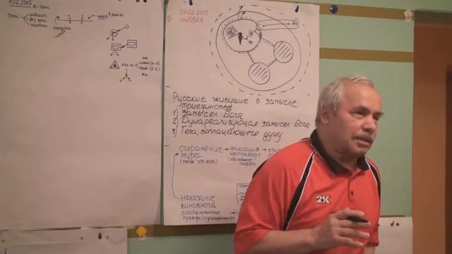 Появление псевдокультурности 2015