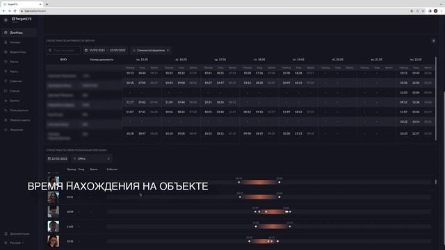 Операционное управление | Контроль активности персонала