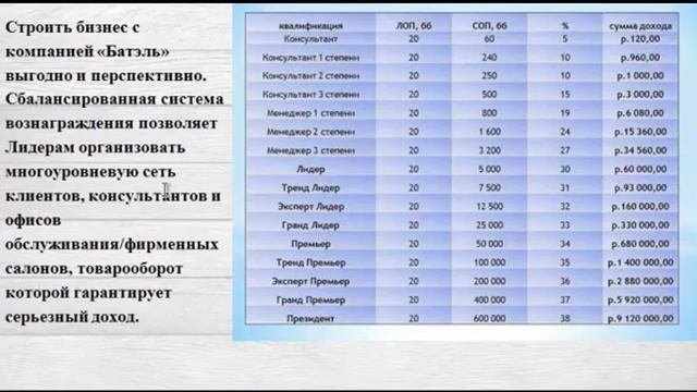 Маркетинг план компании Батэль