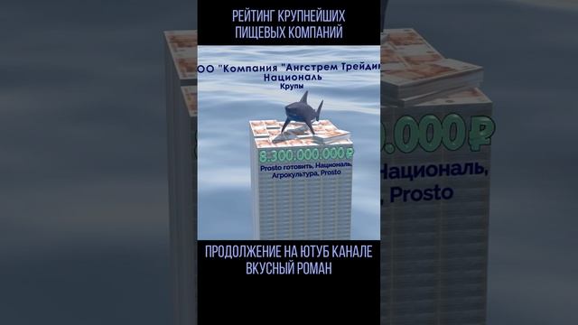 Лидирующие компании в индустрии продовольствия