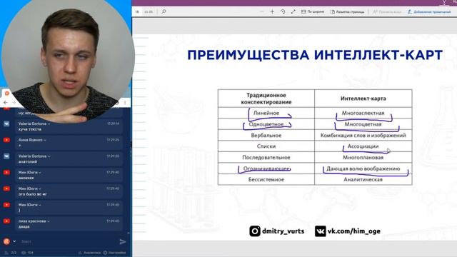 Метод интеллект-карт для конспектирования