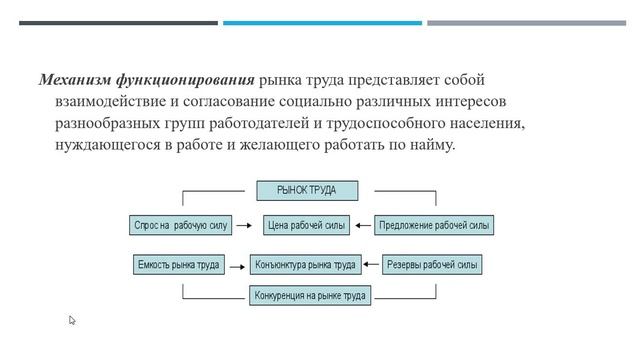 Тема 1. Лекция 1. Ч.2.