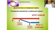 Диагностика Кармы, Консультации и Коучинг