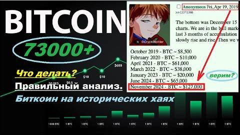 Биткоин на исторических хаях, как я и прогнозировал + немного про альты