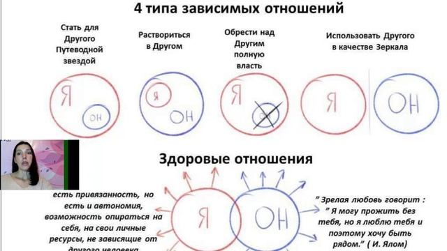 Трансформация отношений