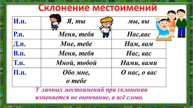 Местоимение как часть речи.  4 класс