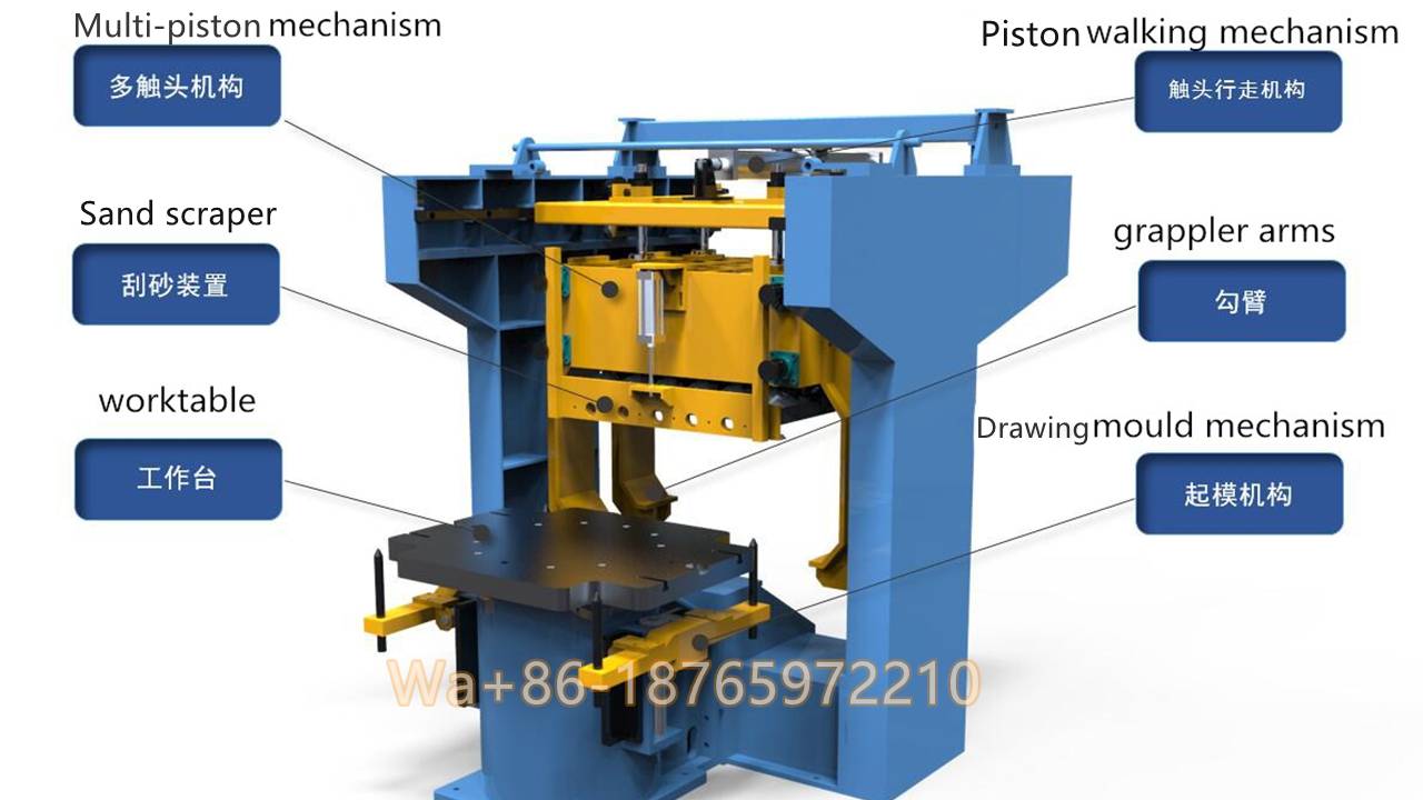 Гидравлическая многопоршневая формовочная машина для сырой песчаной смеси для литейного завода