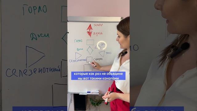 Продолжаем разбирать Бодиграф 3 в Дизайне Человека