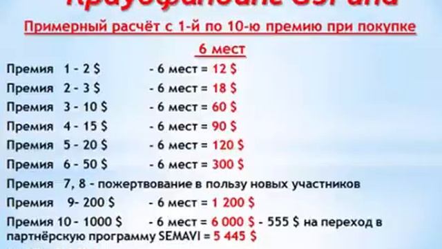 SEMAVI Новая  Социальная Партнерская  Сеть 15 11 17
