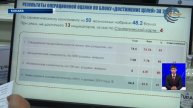 По итогам 2022 года недостигнуто 13 индикаторов, 9 из которых по национальным проектам