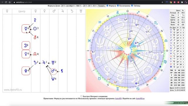 Как посмотреть формулу души за 5 минут. Просто о главном.