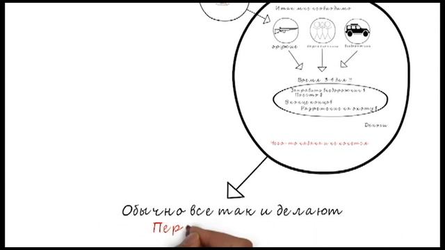 Целеполагание и эффективность