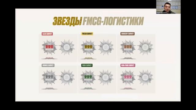 Практические инструменты FROV логистики