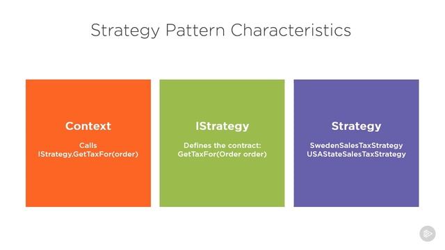 01. Behavioral
02. C# Design Patterns Strategy
02. Strategy Pattern
01. Introduction