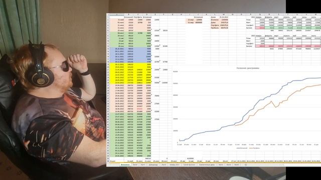 Полтора года на бирже. Инвестирую в долгосрок. Сколько скопил. Итоги 2022 и планы на 2023.