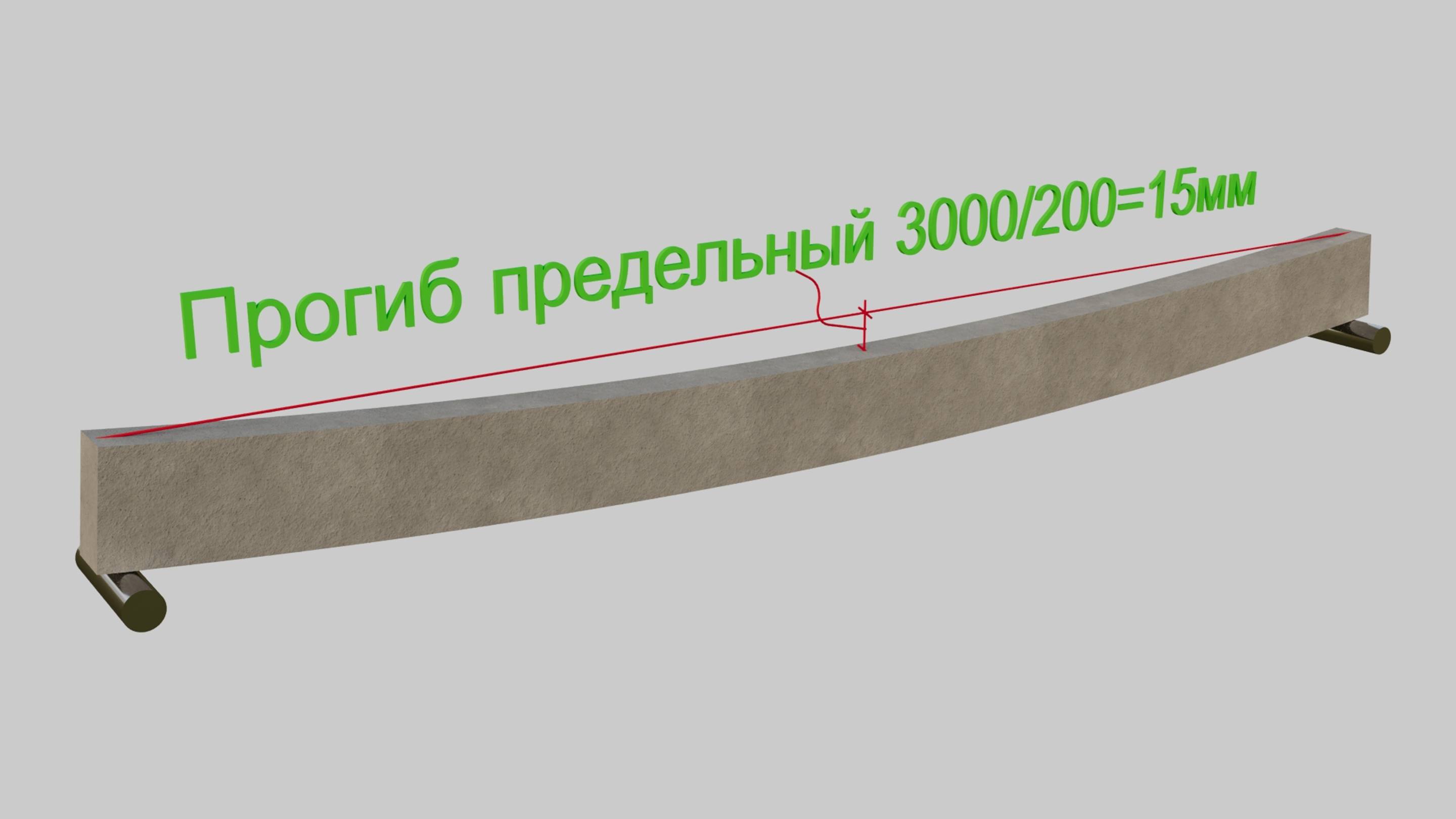 Сколько нагрузки выдержат три балки из разных материалов: проверим?