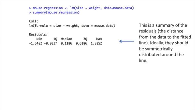 Linear Regression in R, Step-by-Step