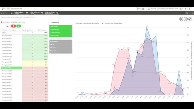 Контроль ежедневной активности продажников