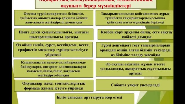 Оқытуда АКТ ны пайдаланудың әр түрлі жолдары