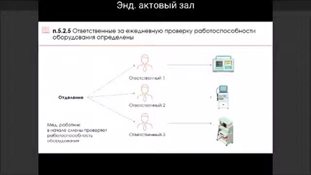 Контроль и безопасность работы с оборудованием