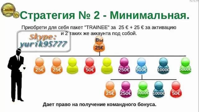#Swisscoin! Бизнес стратегии !