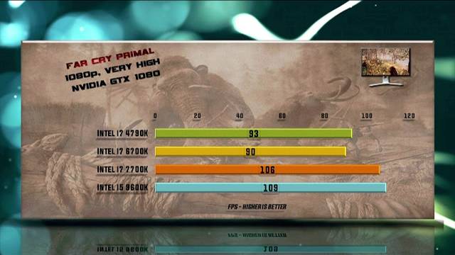 4790K vs 6700K vs 7700K vs 9600K Benchmarks | Review | RTX 1440p tests added | 13 Tests