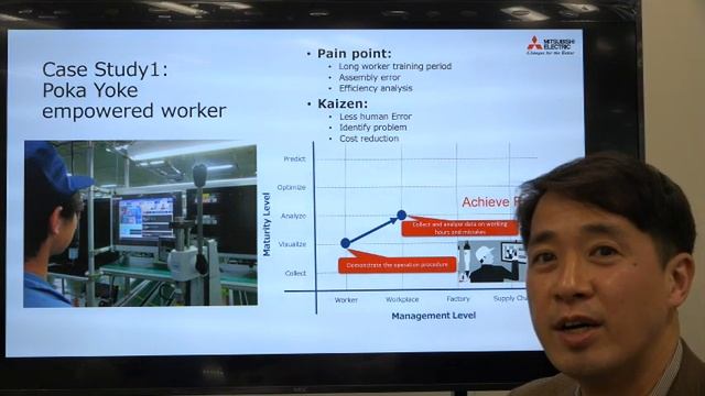 A Kaizen Driven Approach for Realistic Digital Transformation in Smart Manufacturing