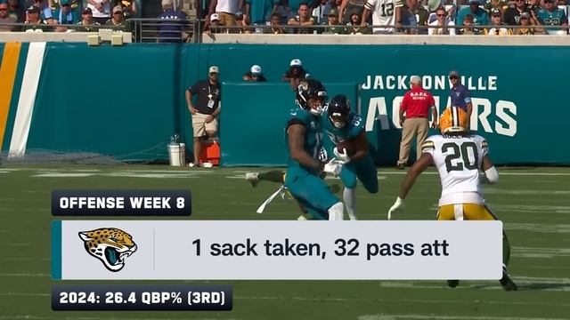 Jacksonville Jaguars vs. Philadelphia Eagles | 2024 Week 9 Game Preview