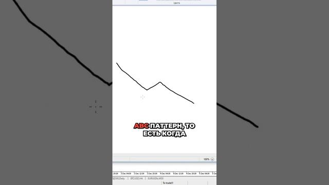 Торгуй умнее, не сложнее! Какие паттерны ты предпочитаешь?  #ТрейдингХак #финансы