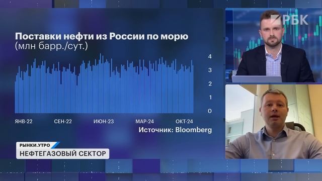 У НОВАТЭКа проблемы. Отчёт Газпрома, топ-3 акции нефтяного сектора – кто выиграет от высокой ставки?