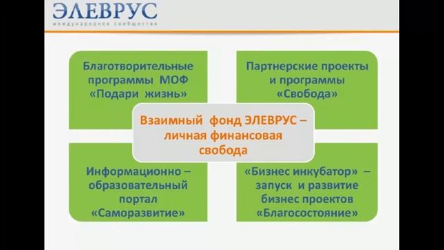 Элеврус Выступление руководителя департамента развития Валентина Коврыгина