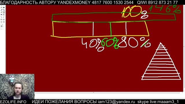 C163=2 БИЗНЕС ОТНОШЕНИЯ ГЛУПЫЕ ПРИМЕРЫ СОЗНАНИЕ РУКОВОДИТЕЛЯ ПОДЧИНЕНИЕ КПД