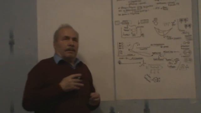 Принцип синтеза Первопричина Требования для сохранения Диалектический цикл 2013
