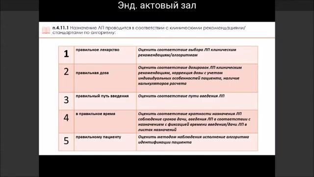 Лекарственная безопасность Фармаконадзор