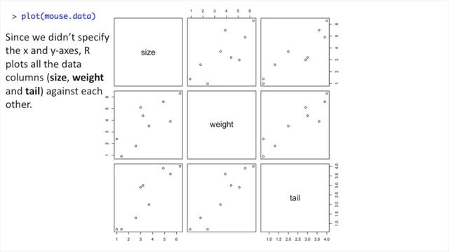 Multiple Regression in R, Step-by-Step!!!