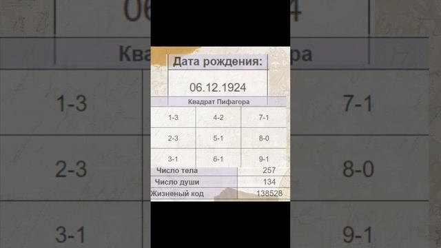 Эли Коэн: нумерология знаменитого шпиона Моссада по дате рождения. ЧАСТЬ 2 #нумерология #эзотерика