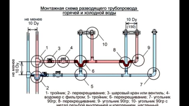 Цена пайки ППР труб в ДНР. Заказать в Донецке и Макеевке.