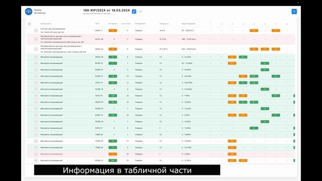 ПТО-5. Работа с ведомостью