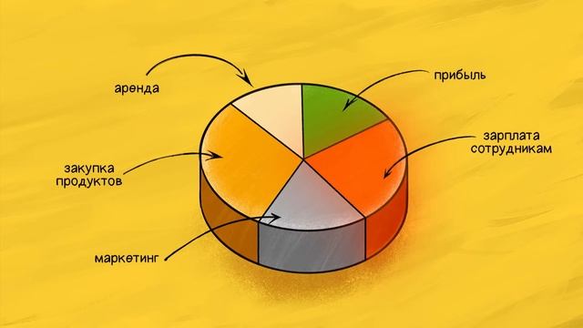 Как превратить работу на себя в БИЗНЕС. Простая инструкция.